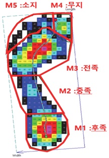 그림 5.