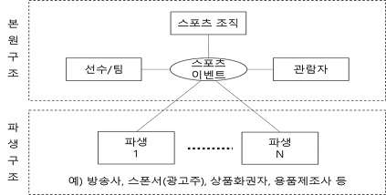 그림 1.