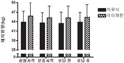 그림 3.