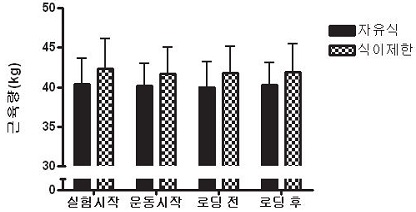 그림 5.