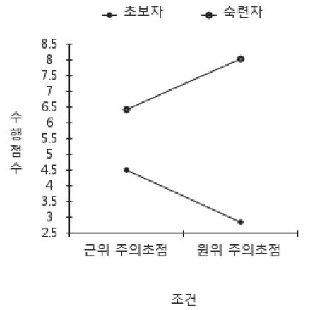 그림 1.