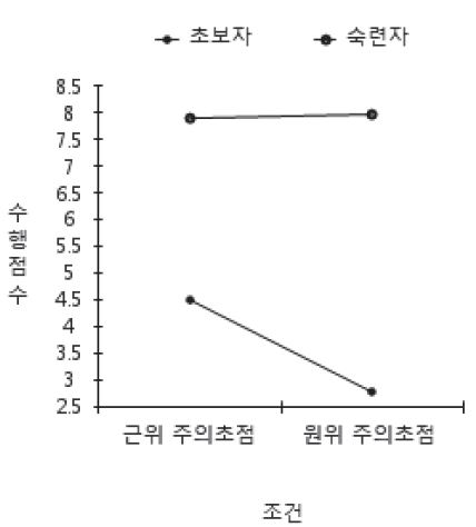 그림 2.