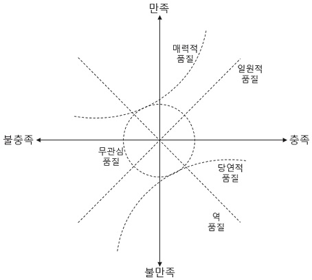 그림 1.