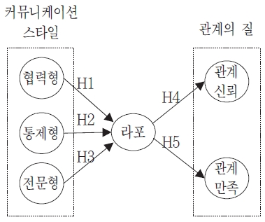 그림 1.