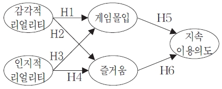 그림 1.