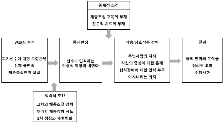 그림 1.