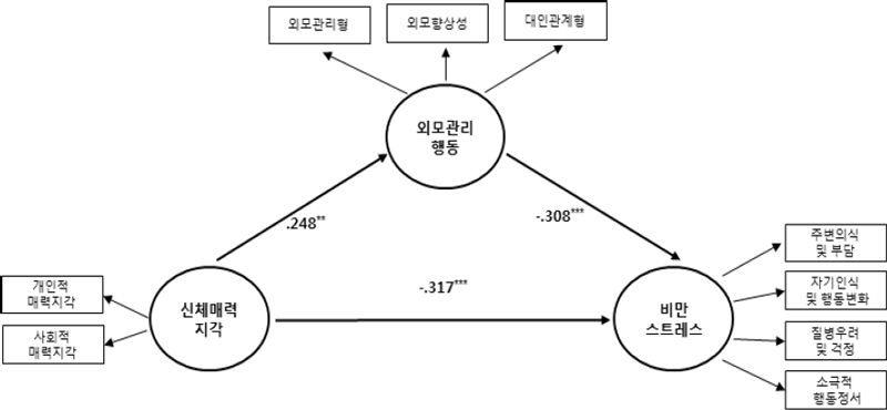 그림 1.