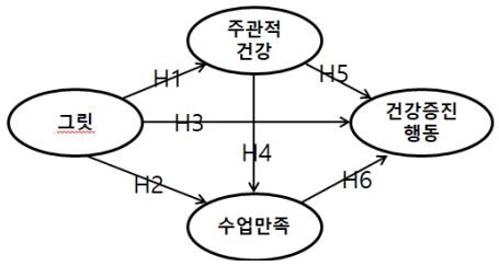 그림 1. 