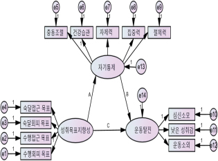 그림 1.